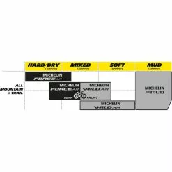Michelin Force AM Competition MTB Dæk 11 Michelin Force AM Competition MTB Dæk -Hjuldele Butik Michelin Force AM Competition MTB Tyre MTB Off Road Tyres Black 2017 85612 7