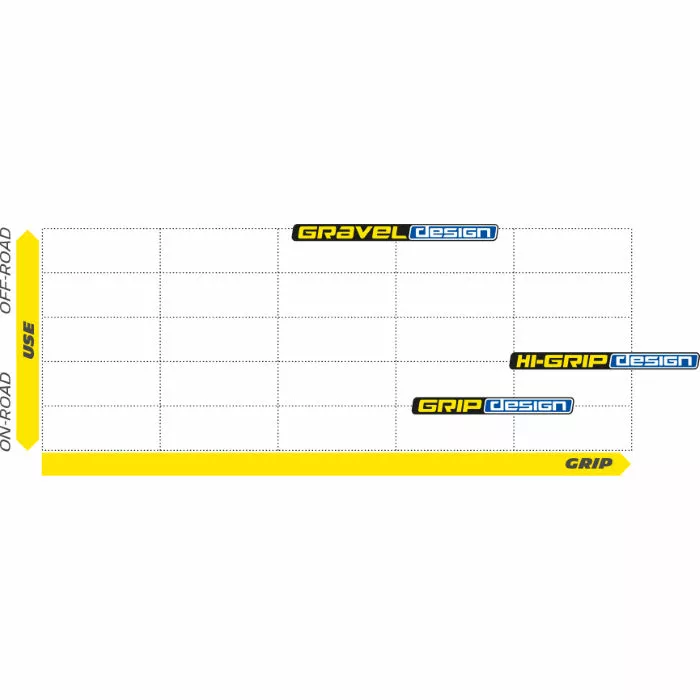 Michelin Lithion 3 Foldedæk (racercykel) 5 Michelin Lithion 3 Foldedæk (racercykel) - Billede 5