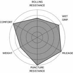 Pirelli Cinturato Velo TLR Road Tyre -Hjuldele Butik Pirelli Cinturato Velo TLR Road Tyre Tyres 3370700 3