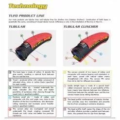 Tufo S3 Pro Track Tubular Dæk -Hjuldele Butik Tufo S3 Pro Track Tubular Tyre Tyres Black GAL1D0901150 1