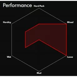Vittoria Mazza Enduro G2.0 Folding MTB Tyre -Hjuldele Butik Vittoria Mazze G2 0 Folding MTB Tyre Black 2 6 27 5 Tyres Black 11A00279 3