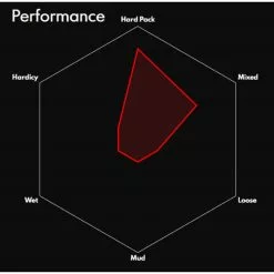 Vittoria Saguaro TLR MTB Tyre -Hjuldele Butik Vittoria Saguaro TLR Road Tyre Tyres Black 11A00320 1
