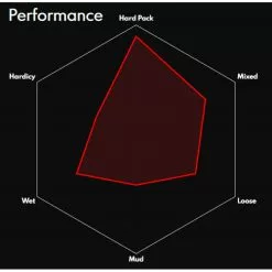Vittoria Terreno Zero Wire Road Tyre -Hjuldele Butik Vittoria Terreno Zero Wire Road Tyre Tyres Black 11A00261 1