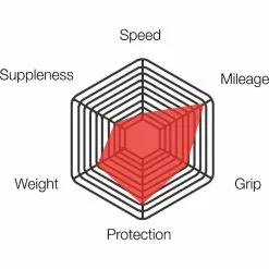 Vittoria Zaffiro Pro Sammenfoldeligt Clincher-racerdæk -Hjuldele Butik Vittoria Zaffiro Pro Training Folding Clincher Road Tyre Tyres Black 111 3Z3 18 25 111BX 58