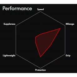 Vittoria Zaffiro Pro V G2.0 Road Tyre -Hjuldele Butik Vittoria Zaffiro Pro V G2 0 Road Tyre Tyres Black 11A00294 1