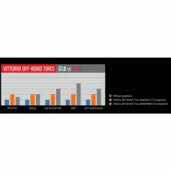 Vittoria Martello G2.0 MTB Tyre - TNT -Hjuldele Butik prod186659 Anth20 20Black20 20Black NE 03