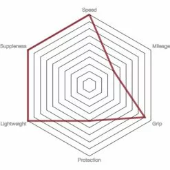 Vittoria Pista Speed G2.0 Road Tyre - Tubular -Hjuldele Butik prod186706 Para20 20Black20 20Black NE 03