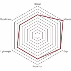 Vittoria Rubino Pro IV G2.0 Road Tyre - Tubeless -Hjuldele Butik prod186718 Full20Black NE 03