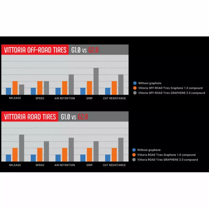 Vittoria Terreno Wet G2.0 Cyclocross Tyre 2 Vittoria Terreno Wet G2.0 Cyclocross Tyre - Billede 2