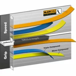 Continental Grand Prix 26" Bike Tyre -Hjuldele Butik prod39338 Black NE 04